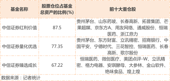 公募化改造资管产品二季报出炉:重仓股名单曝光 Q3他们打算这么做