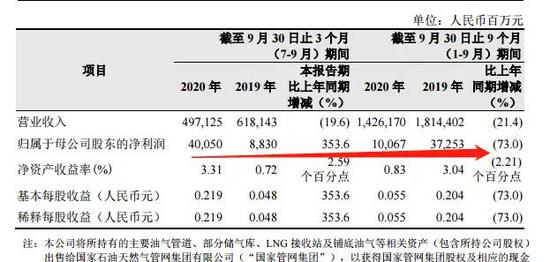 A股最赚钱公司榜来了 养猪大王日赚亿元