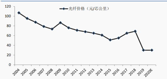 “5G+华为”概念为何仍难令亨通光电重现辉煌？