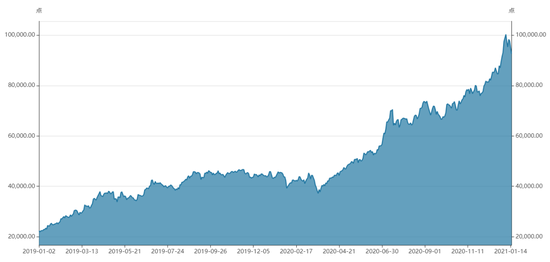 白酒多股涨停：“财富制造机”重启？这9只股却获外资逆向加仓