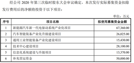巨一科技科创板IPO难题待解：存货攀升产能过剩仍欲扩充