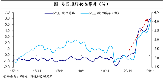 “海通宏观：当前美联储加息的条件都已具备 随时可以开始加息