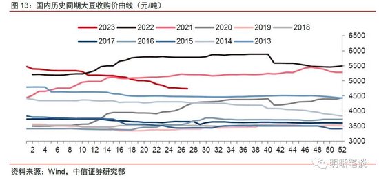 中信证券明明：厄尔尼诺如何影响大宗商品市场