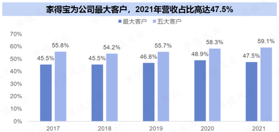 自动驾驶概念股，EPS电机营收大增19倍，德昌股份：车用订单充足，但尚未摆脱吸尘器代工厂身份