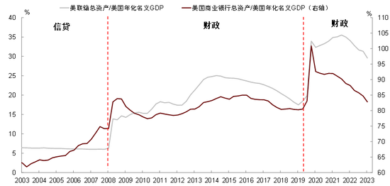 注：数据截至2023年3季度&nbsp; &nbsp;资料来源： Bloomberg，中金公司研究部