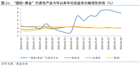 温彬:理财市场“量、价、结构”将如何演变?