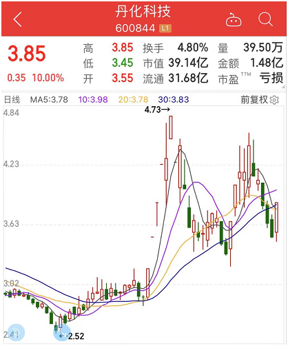 史上最严限塑令落地实施：可降解塑料袋价格飙涨 多只概念股涨停