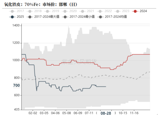 铁合金:海外矿山报价环比持平