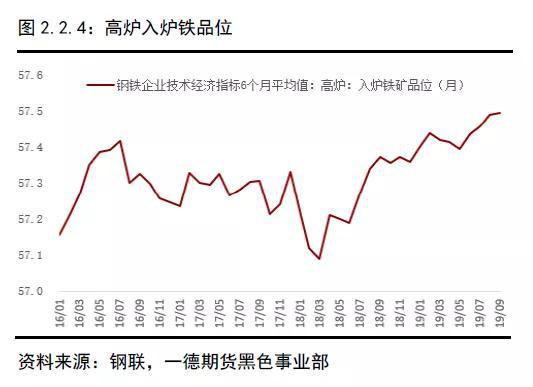 2019年终端需求&成材供应梳理 2020年内需评估