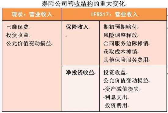 这个保险收入看起来很怪，像是被人家剥光了衣服，看到你的所有东西。