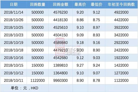 <b>康哲药业半年蒸发200亿市值：业绩减速</b>
