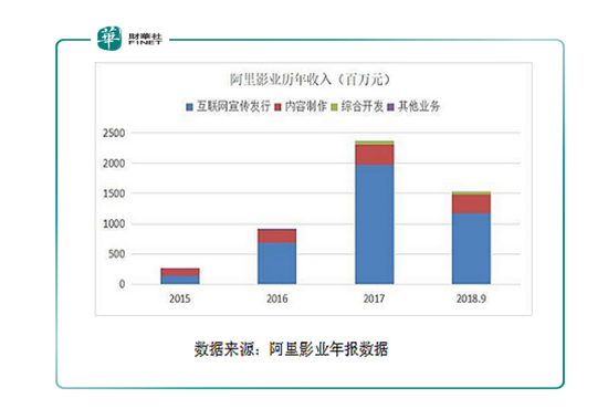 「新基础设施+优质内容」双轮驱动,阿里系宣发资源齐上阵