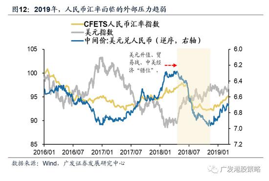 1.3 投资策略：更关注阶段性的高波动风险