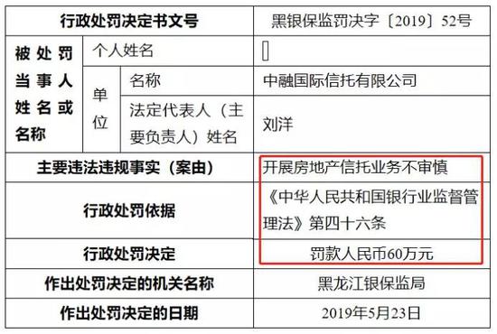 黑龙江银保监局第53号行政处罚决定书