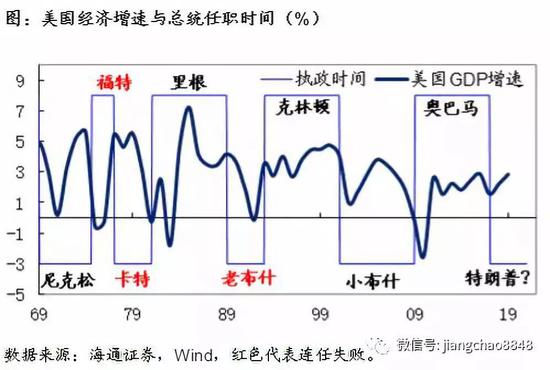 海通证券评中美第一阶段协议：从强脱钩到再融