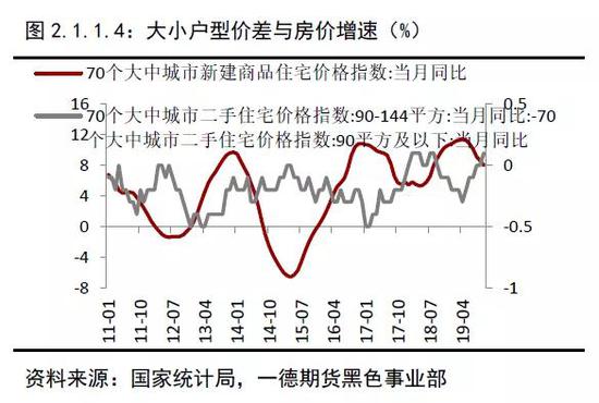 2019年终端需求&成材供应梳理 2020年内需评估