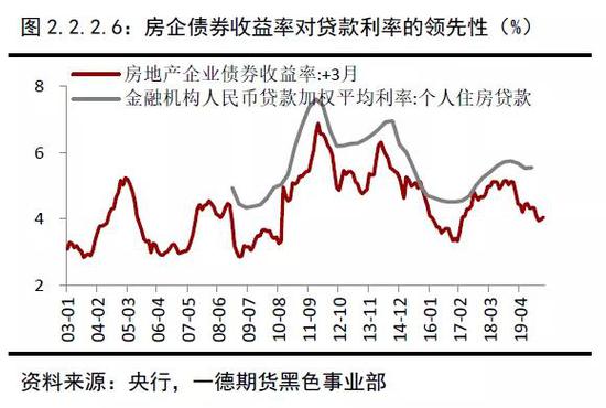 2019年终端需求&成材供应梳理 2020年内需评估