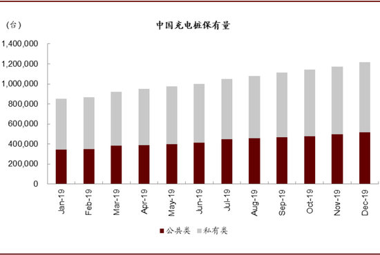  资料来源：ACEA，中金公司研究部