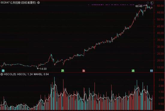 A股全面注册制要来了；社保基金狂买周期股
