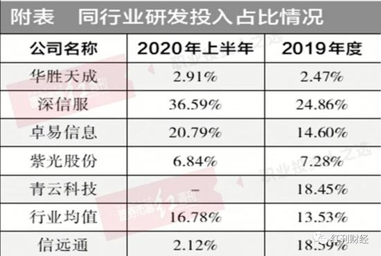 浩丰科技16倍溢价接手刚盈利公司 同一实控人下利益输送味道十足