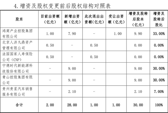中法人寿第N次增资自救 “明星”企业宁德时代来救场