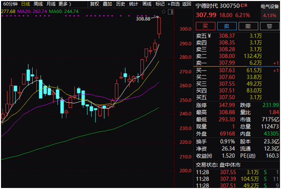创业板首家7000亿市值股票诞生！两年涨11倍（附A股朋友圈）