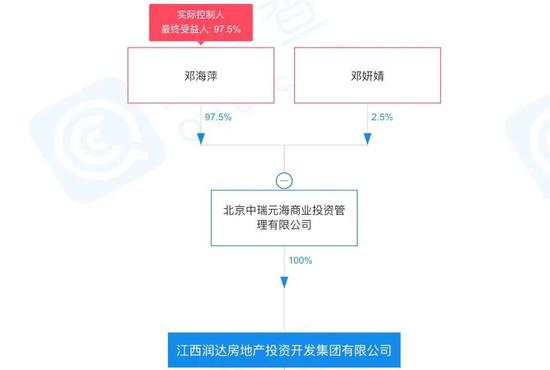 吕元庆与润达的政府生意：这家江西本土房企为何屡创成交记录？