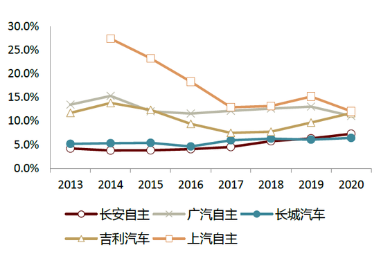 中金：十年展望 汽车行业估值体系正在发生变更