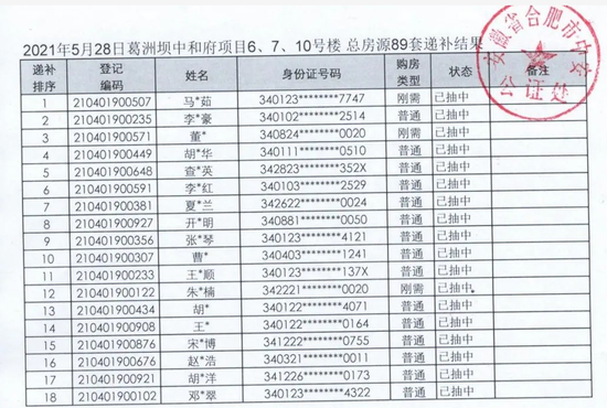 来源：合肥市房管局