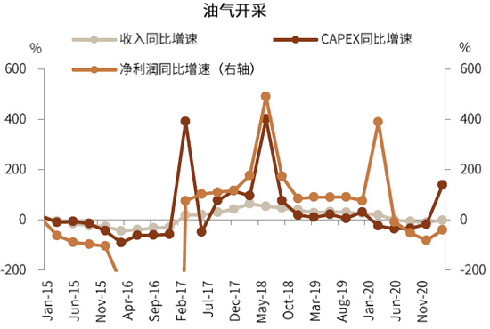 资料来源：Factset，Wind，中金公司研究部