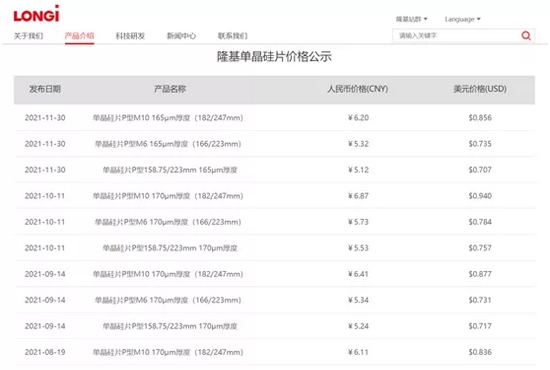 硅片产能过剩，光伏巨头宣布最高降价9.8%，股价也撑不住了