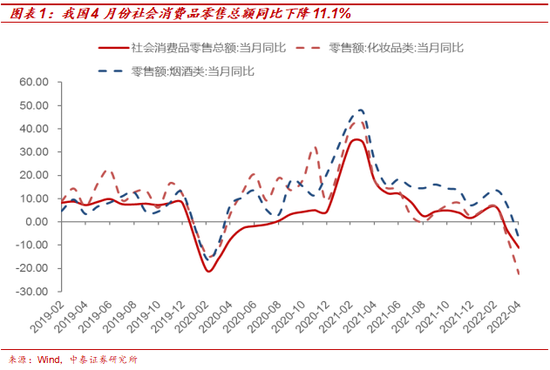 “中泰证券：上海解封后的防控模式对将如何影响经济？有哪些投资机会？