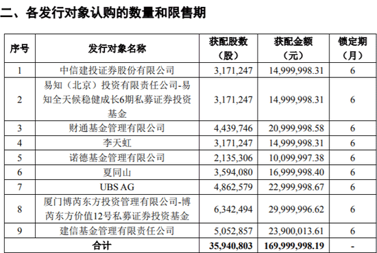 “B股“最牛散户”，看上A股“最牛散户”旗下公司！这家牛散聚集地，魅力何在？