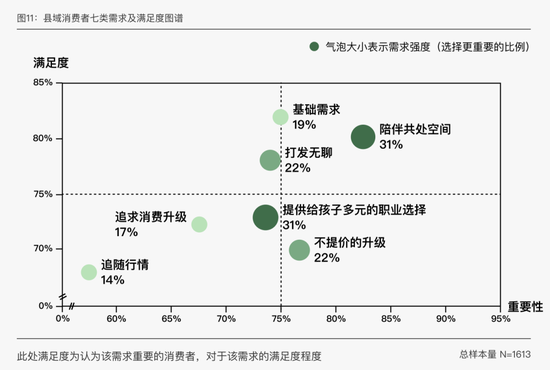 图源黑蚁资本《县域市场中青年消费需求趋势研究》