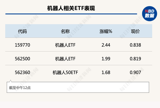 行业风向标：政策支持叠加AIGC应用， 机器人产业将迎快速发展期