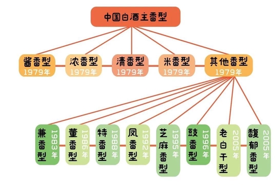 酒业纷扰，我们应该如何正视香型？_手机新浪网