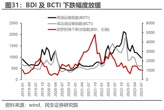 民生策略:国内经济修复进行时,业绩因子正在回归