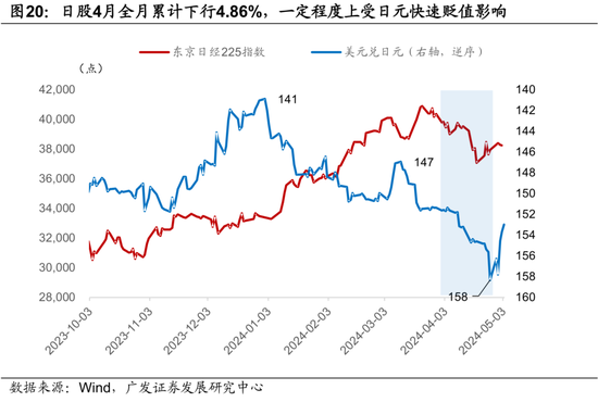 广发宏观陈礼清|4月以来的宏观交易主线：大类资产配置月度展望