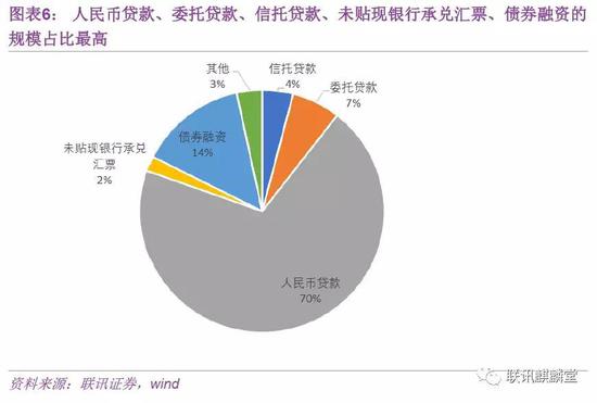 1、表内业务—人民币贷款和外币贷款