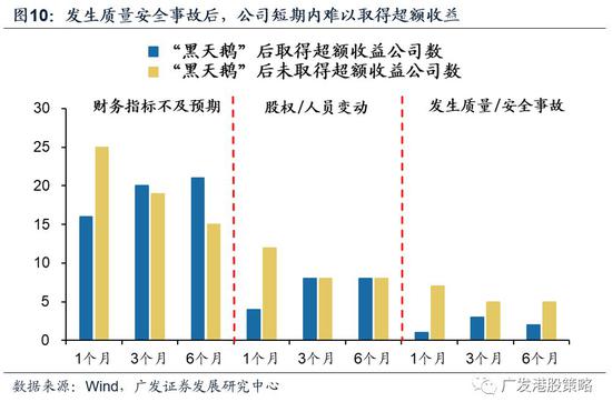 4.2.2&nbsp;外因：政治经济事件产生偶发冲击，但利空持续时间较短
