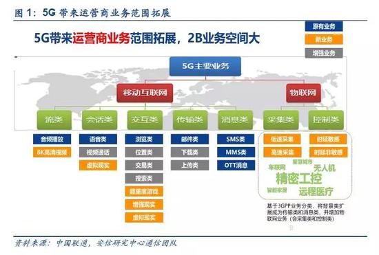 1.2． 结构转型之年，科创板助推新旧动能转换