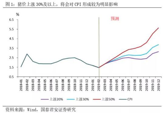 四、7月之后,降息概率有所下降,市场将更加关注结构改革和效率提升