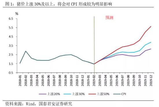 四、7月之后，降息概率有所下降，市场将更加关注结构改革和效率提升