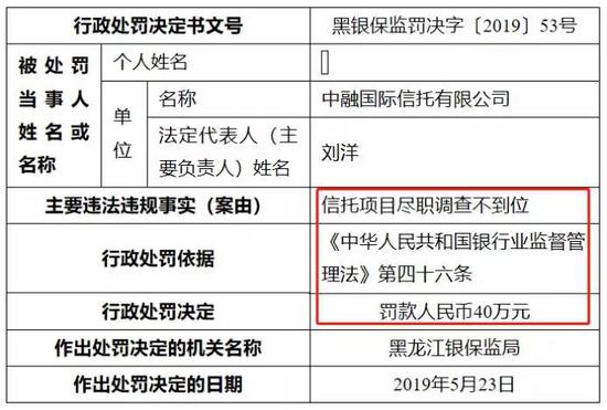 黑龙江银保监局第54号行政处罚决定书