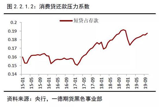 2019年终端需求&成材供应梳理 2020年内需评估