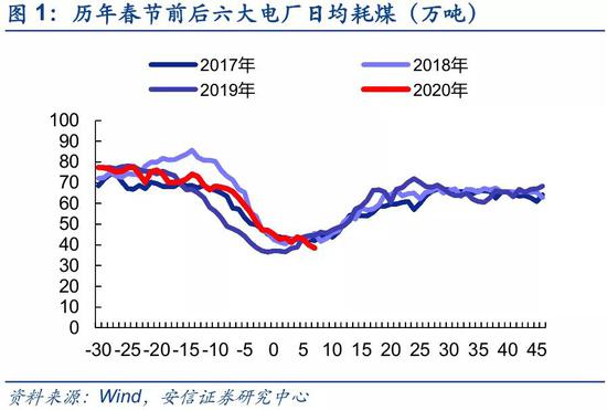 安信证券陈果：把握“黄金坑” 抓住战略性机会