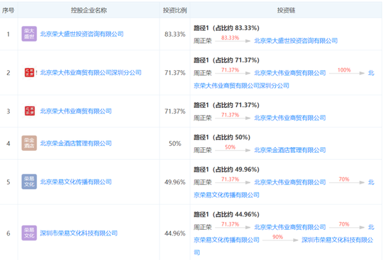 靠别人IPO发财的打印店  北京荣大科技也要IPO了