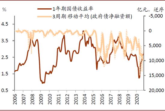 中金：货币政策何去何从？