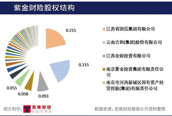 紫金财险偿付能力恶化增资35亿 股权大洗牌如何破局仍待观察