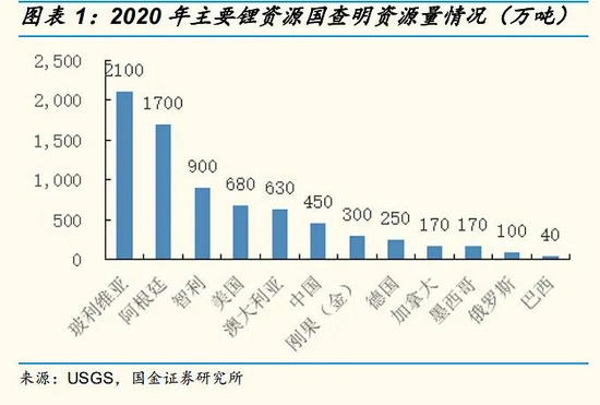 2021年，他们在海外围猎“锂”｜盘点